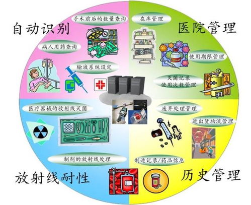 多快省，fram以領(lǐng)先特性解決應(yīng)用瓶頸，促進(jìn)產(chǎn)品創(chuàng)新與代理代辦