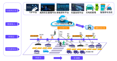 EMQ走進富士康 新生態(tài)模式下，智能制造與智能汽車基礎架構的交互未來